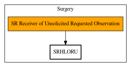 Call Graph