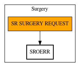 Call Graph