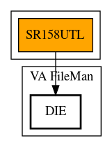 Call Graph