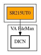 Call Graph