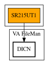 Call Graph