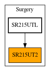 Caller Graph