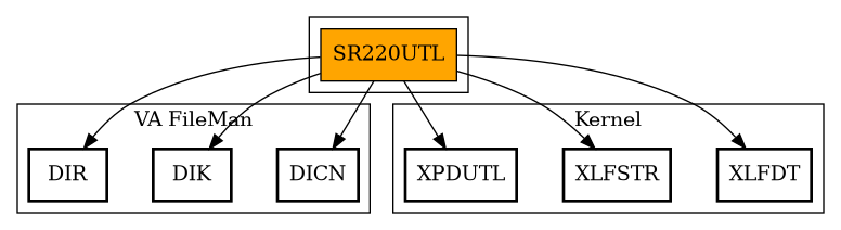 Call Graph