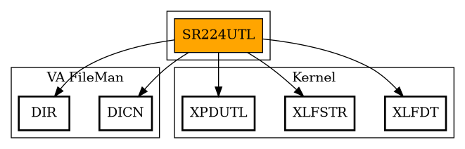 Call Graph