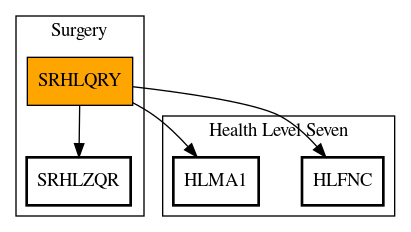 Call Graph