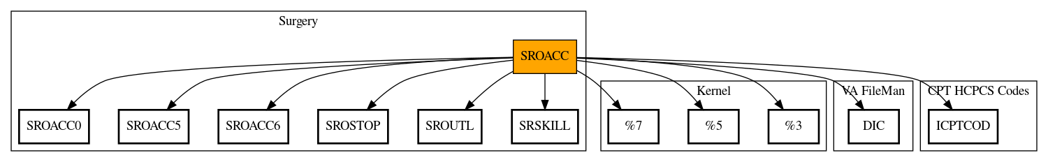 Call Graph