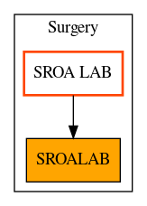 Caller Graph