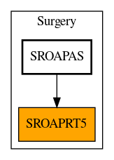 Caller Graph