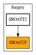 Caller Graph