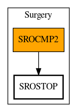 Call Graph