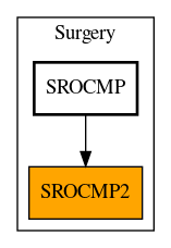 Caller Graph