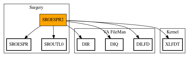 Call Graph