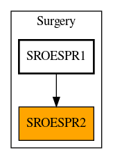 Caller Graph