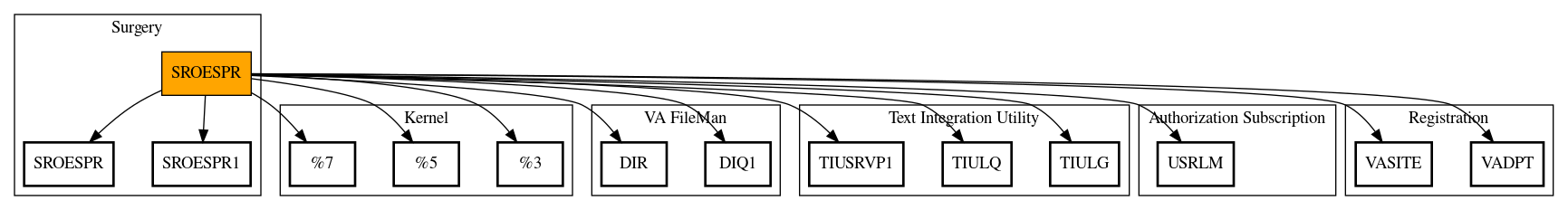 Call Graph