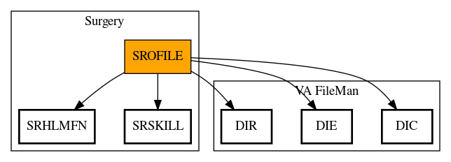 Call Graph