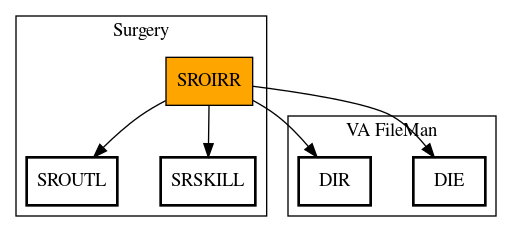 Call Graph