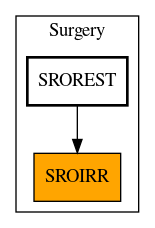 Caller Graph