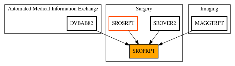 Caller Graph