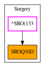 Caller Graph