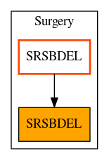 Caller Graph