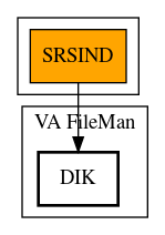 Call Graph