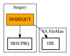 Call Graph