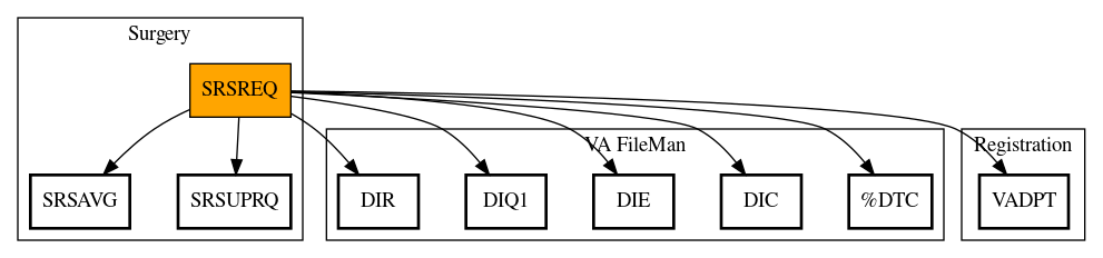 Call Graph