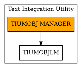 Call Graph