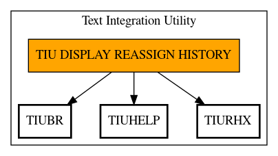 Call Graph