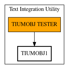 Call Graph