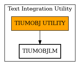 Call Graph