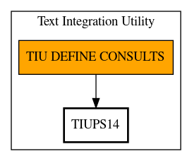 Call Graph