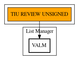 Call Graph