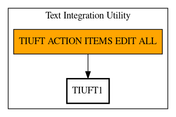 Call Graph