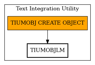 Call Graph