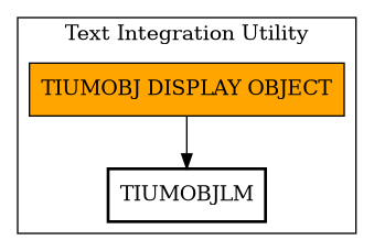 Call Graph