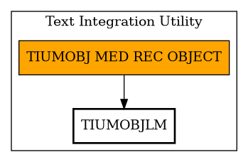 Call Graph