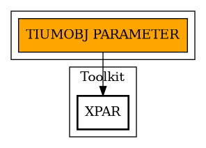 Call Graph