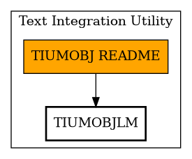 Call Graph