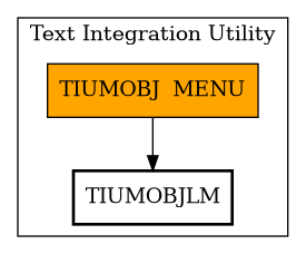 Call Graph