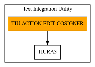 Call Graph