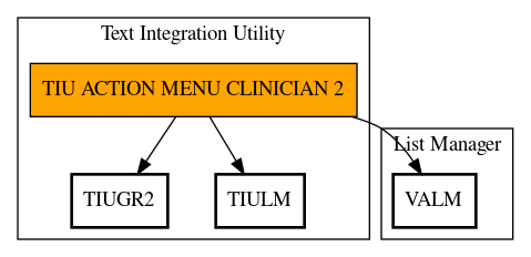 Call Graph