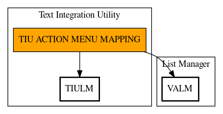 Call Graph