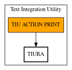 Call Graph