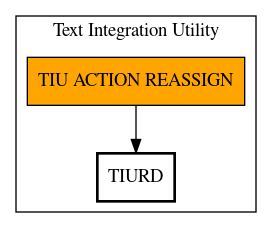 Call Graph