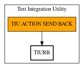 Call Graph