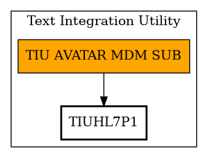 Call Graph