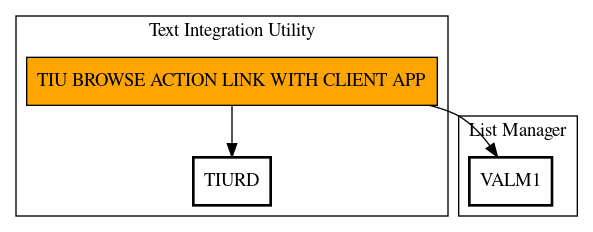 Call Graph