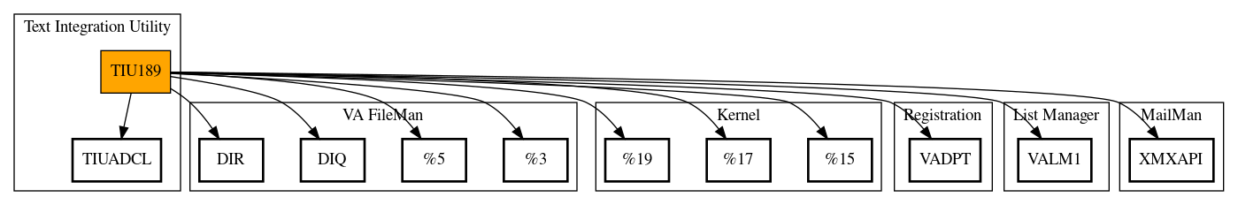 Call Graph