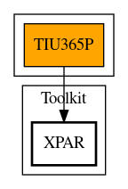 Call Graph